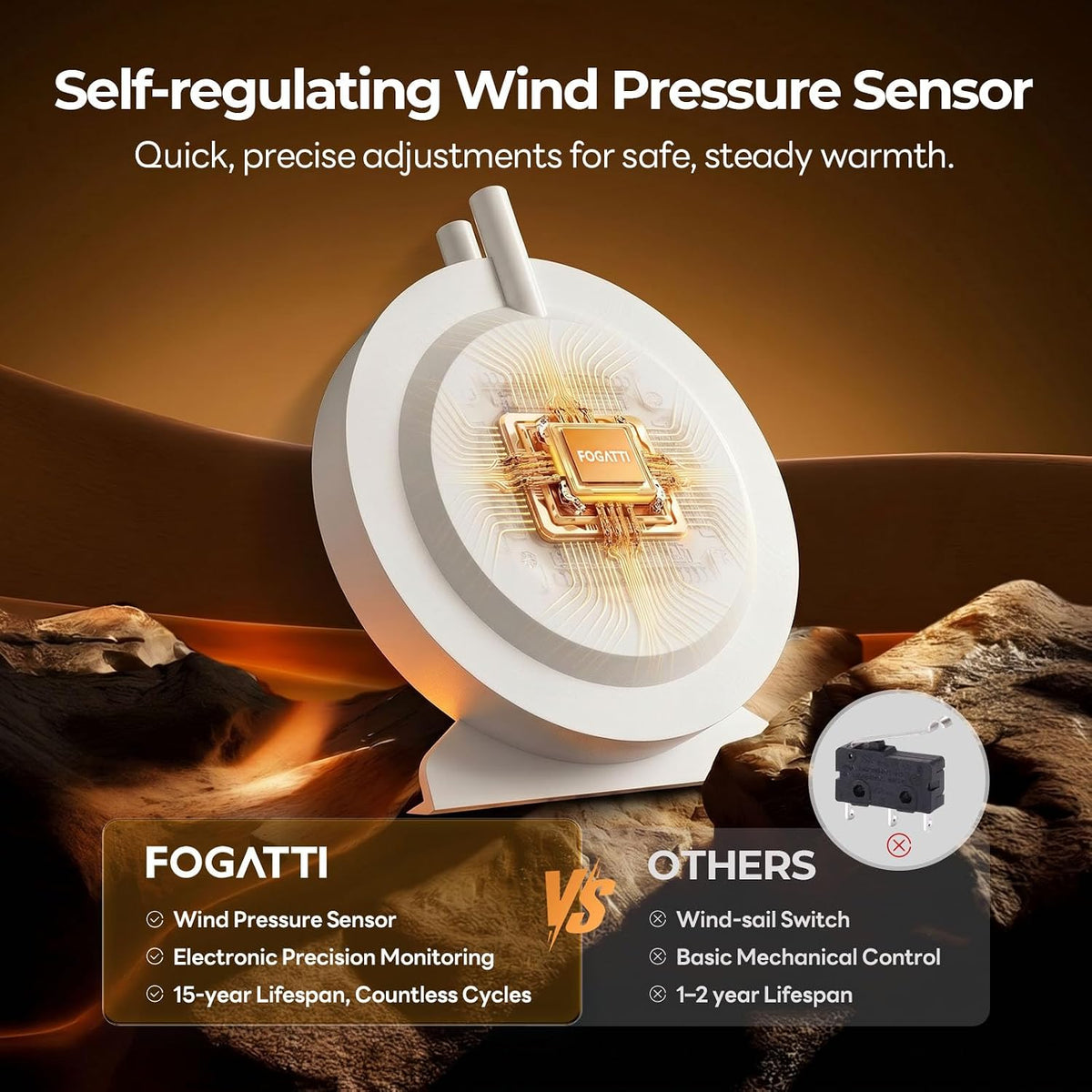 FOGATTI 35K BTU RV Furnace LP Gas 12V Smart Thermostat 4-Level Quiet