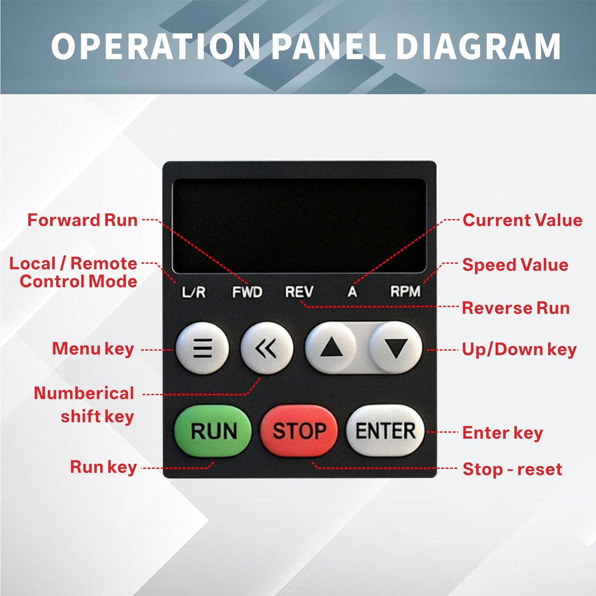Wolvneo G30E 3HP 2.2kW VFD 220V 1PH In 3PH Out Motor Speed Controller
