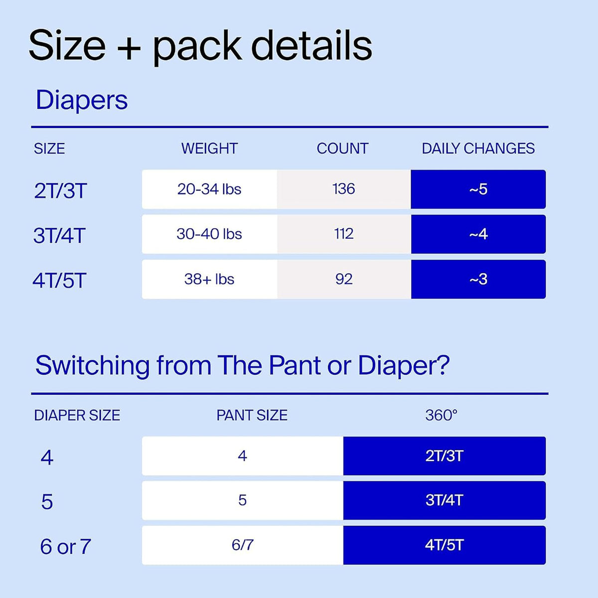 Coterie The 360 Pull-On Training Pants 4T/5T 92 Count 38+ lbs Hypoallergenic