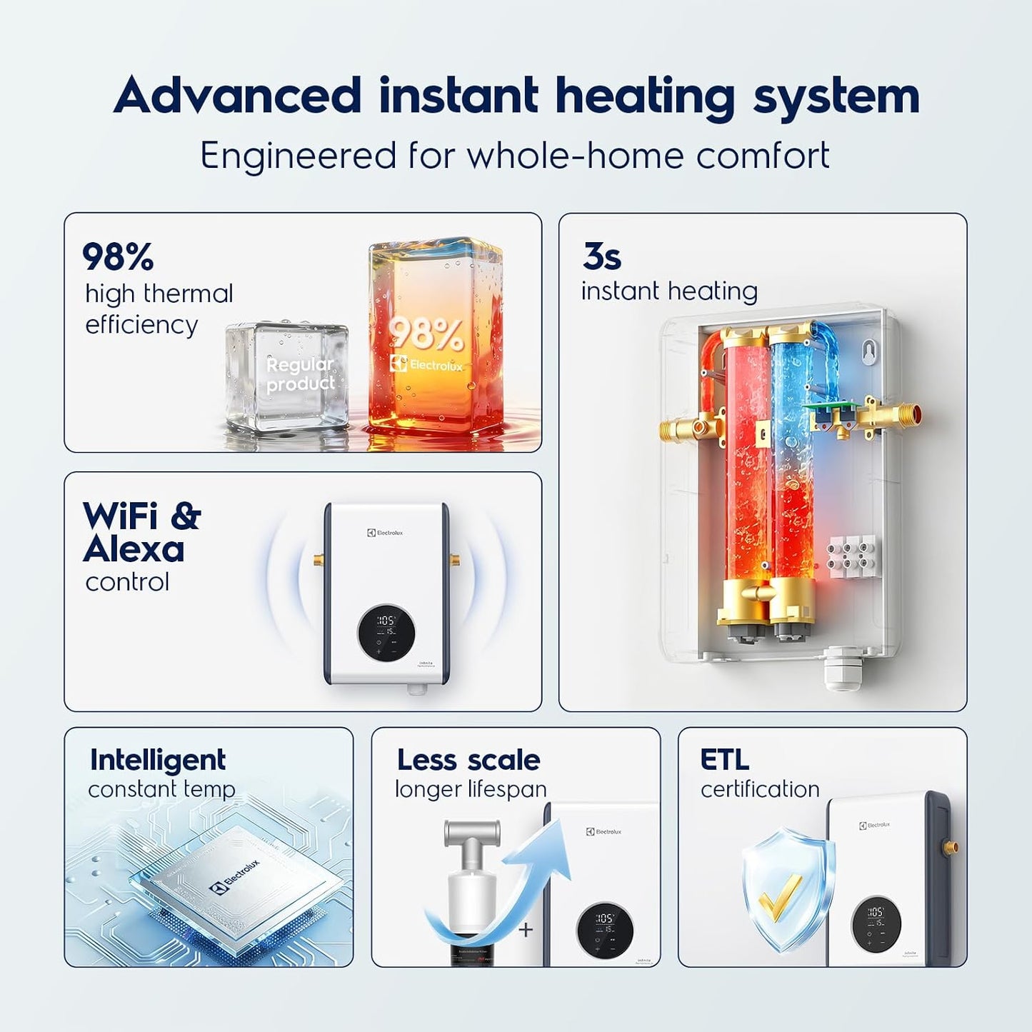 Electrolux 11kW Tankless Electric Water Heater WiFi Alexa 240V 2.59 GPM