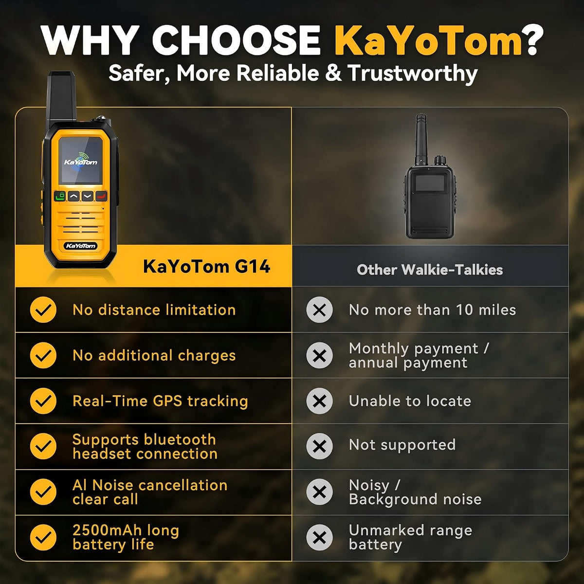 KAYOTOM G14 4G LTE GPS Walkie Talkies 2-Pack Lifetime Free PTT Bluetooth
