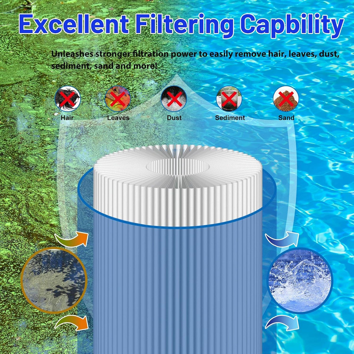 HANXER S8M500 Pool Filter Cartridge Set 500 Sq Ft Replaces Sta-Rite 170148