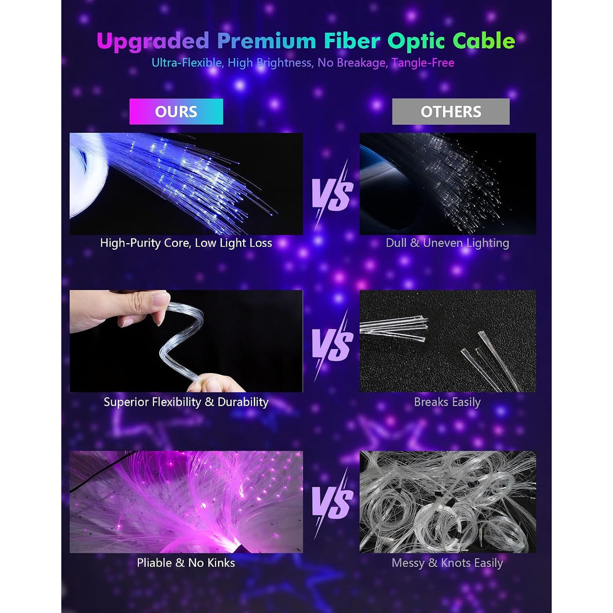 WEBUPAR 450pc Fiber Optic Starlight Headliner 16W RGBW Twinkle Meteor APP