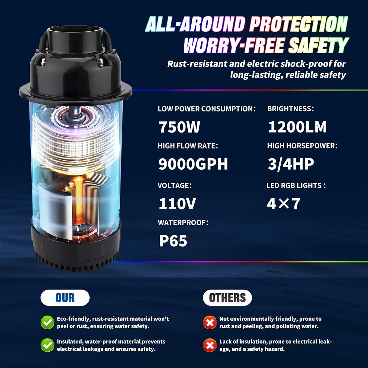 Floating Pond Fountain Aerator 3/4 HP RGB LED Lights Remote Control Outdoor
