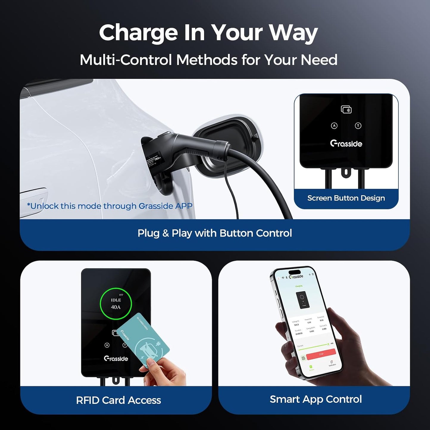 Level 2 EV Charger 40A 9.6kW NEMA 14-50 J1772 25FT WiFi RFID ETL Certified