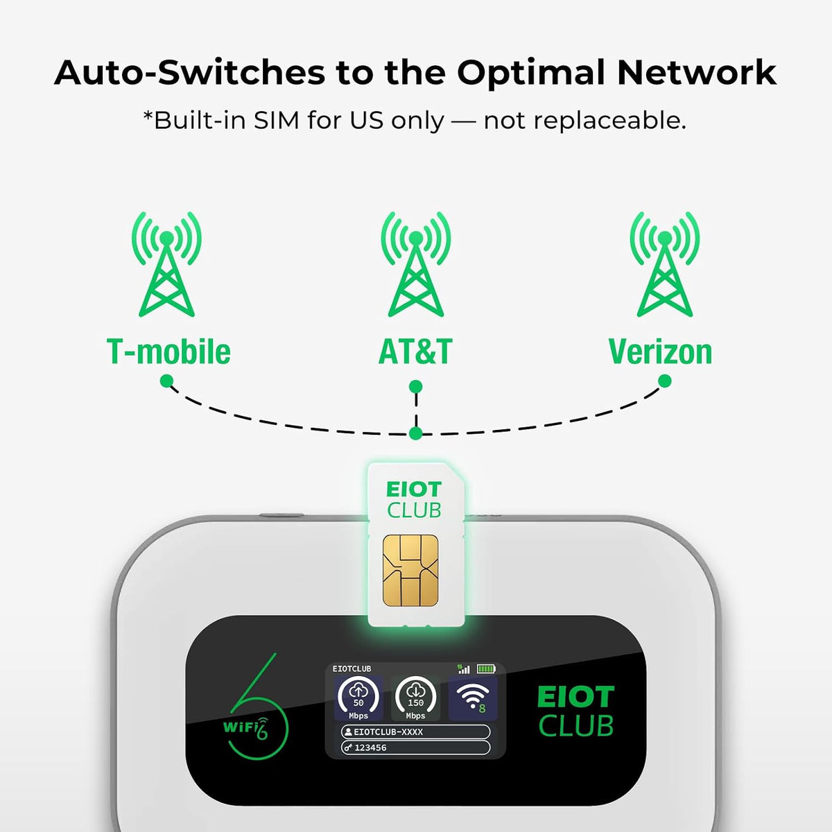 EIOTCLUB 4G LTE Portable WiFi Hotspot Prepaid No Contract 32 Devices 3000mAh