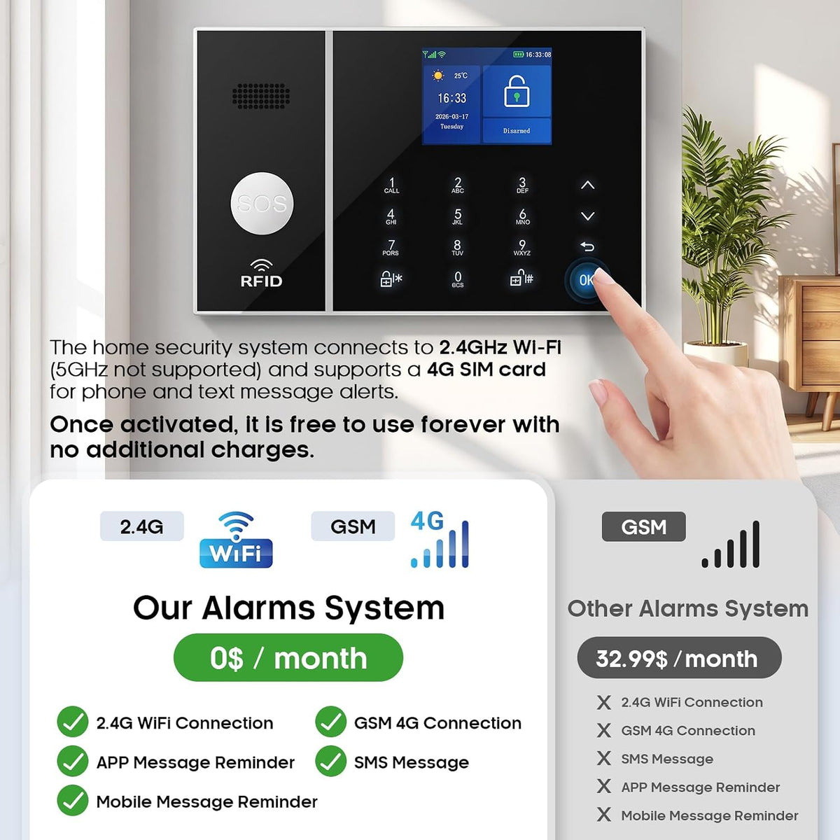 Hapippofa 16PC WiFi 4G Home Alarm System 6 Door 3 Motion Alexa SOS