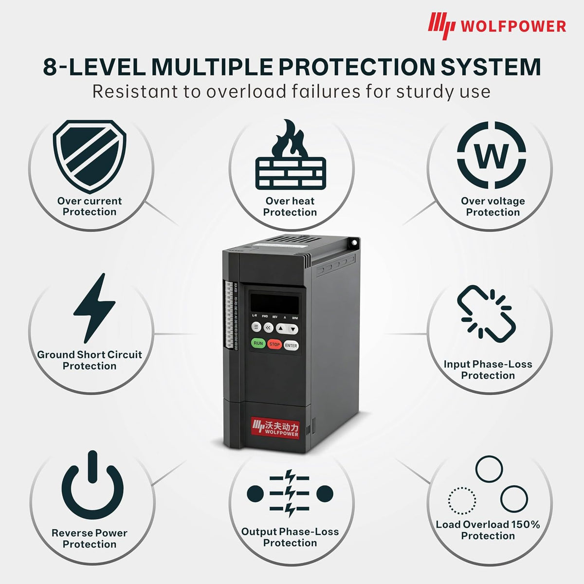 Wolvneo G30E 3HP 2.2kW VFD 220V 1PH In 3PH Out Motor Speed Controller