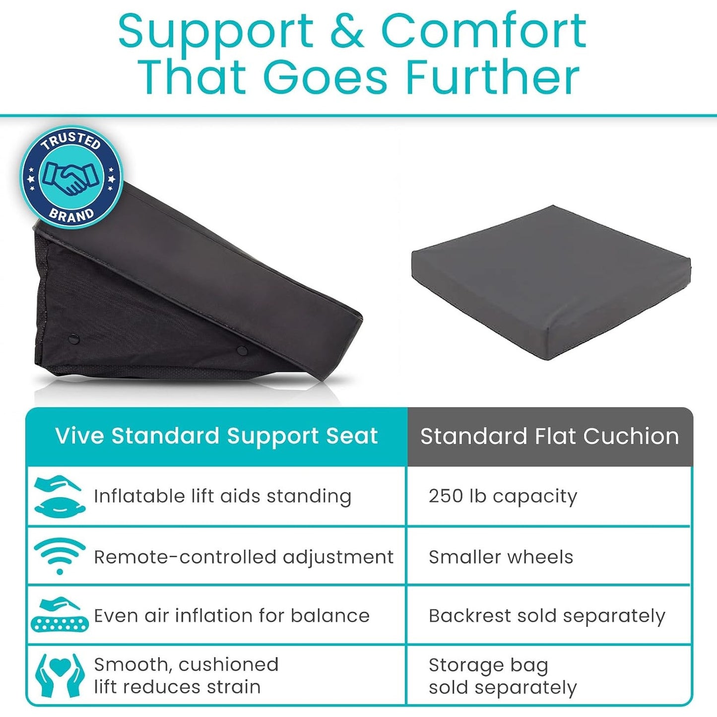 Vive Inflatable Seat Assist Lifting Cushion Remote 220 lb Stand Up Chair Sofa
