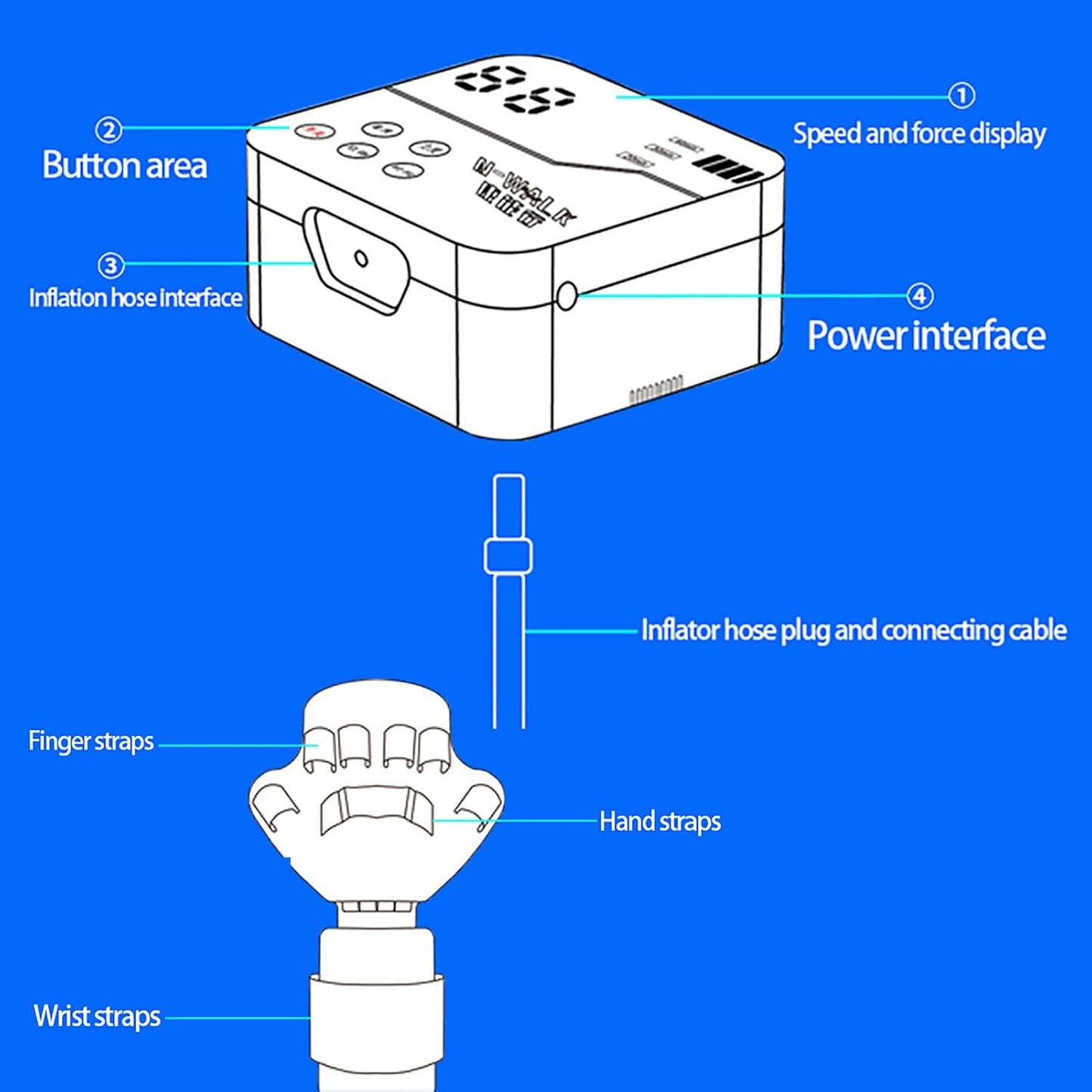 Electric Wrist Rehabilitation Device Flexion Extension Exerciser 0-90 9 Modes