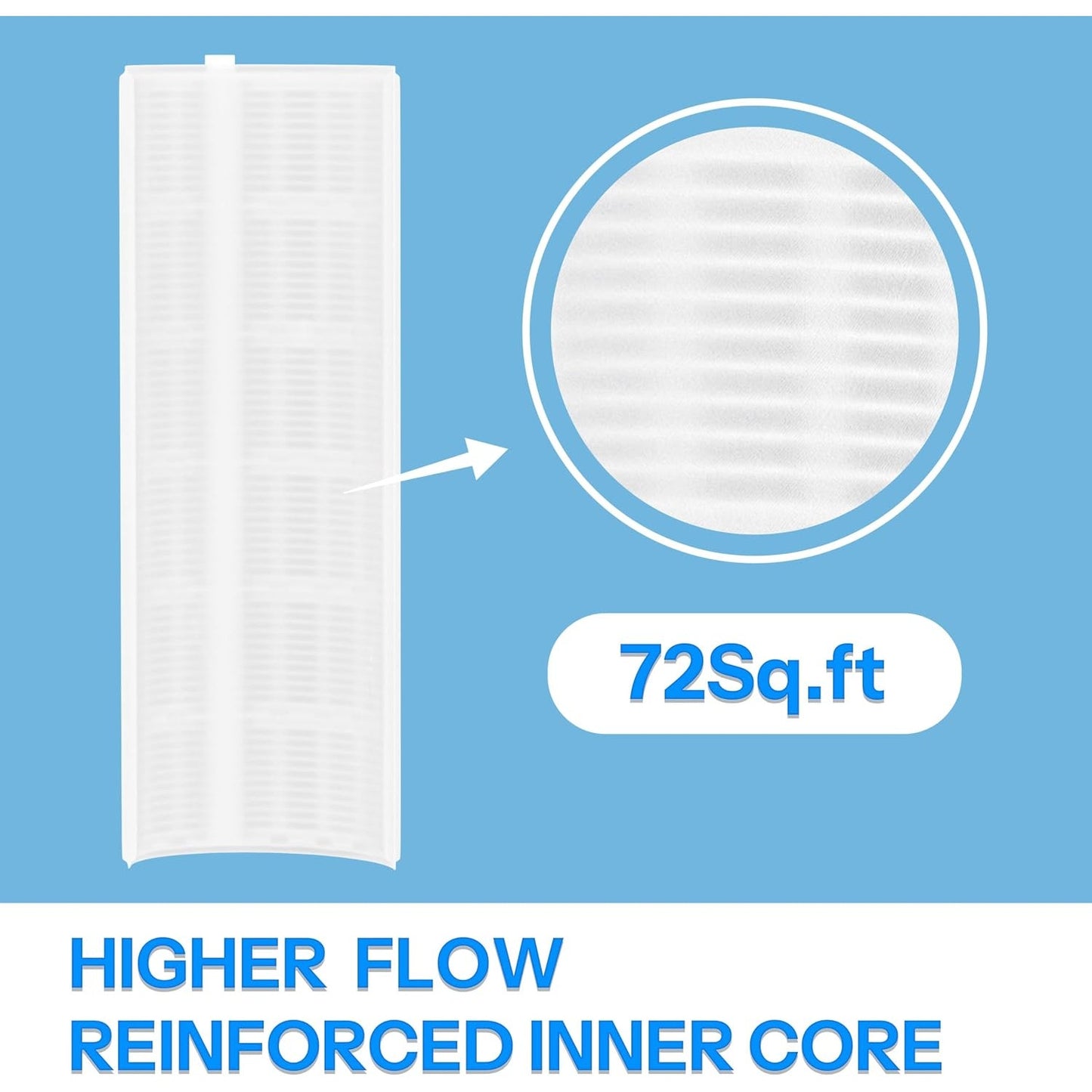 72 Sq Ft DE Filter Grid Set FS-2006 Hayward Pro-Grid DE7220 PFS3672 FC-9560