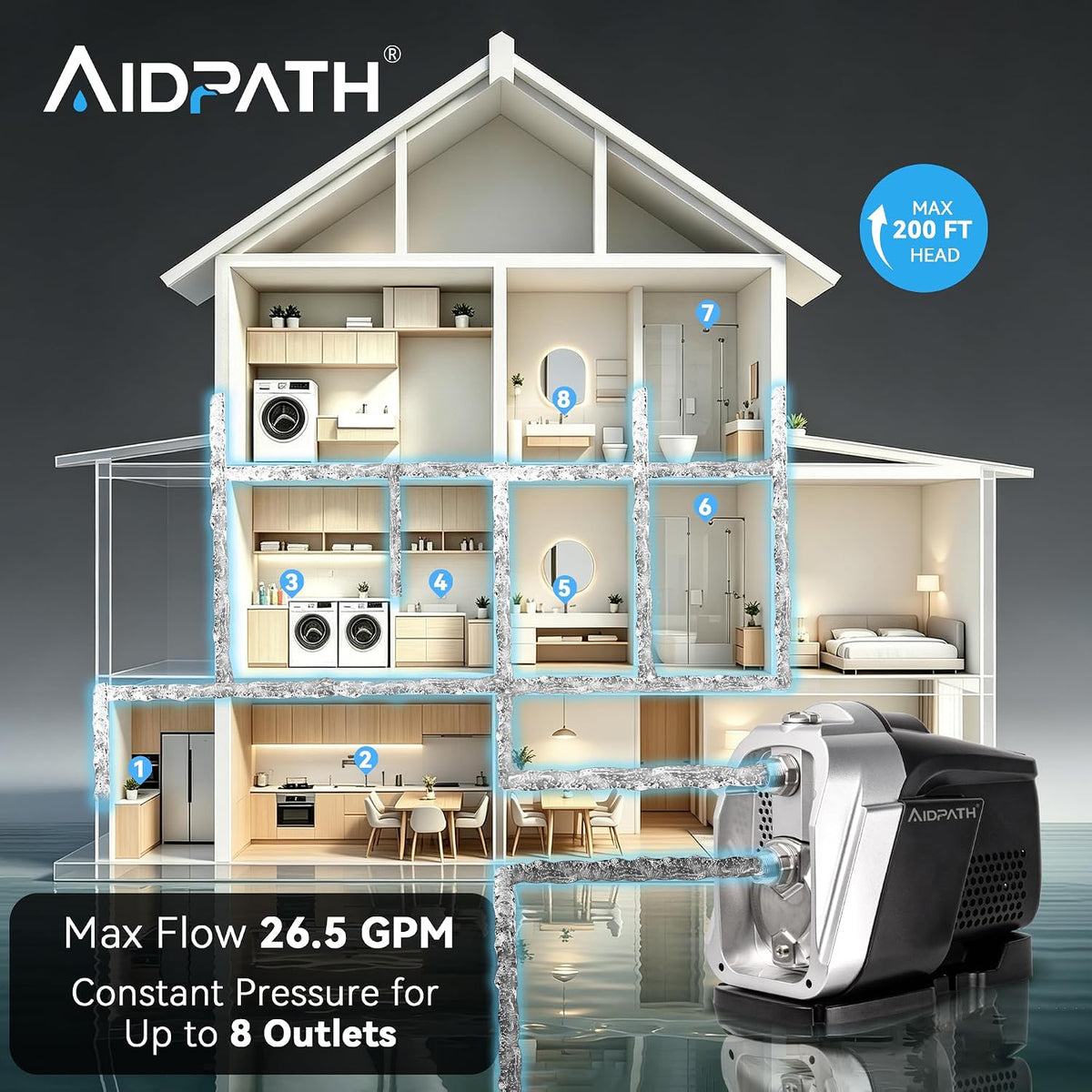Aidpath 1.2HP Whole House Water Pressure Booster Pump 85PSI 27GPM 115V 1in NPT