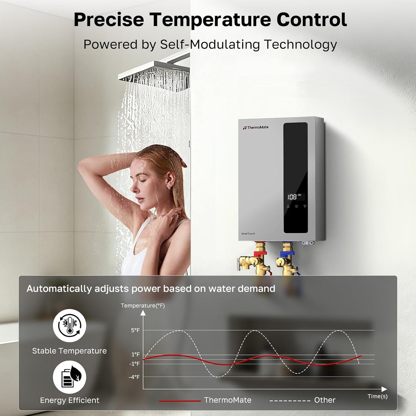 ThermoMate 14kW Tankless Electric Water Heater 240V Instant Hot Water ETL