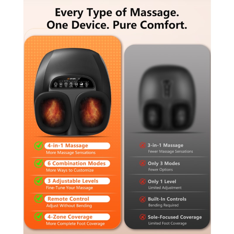JZBRAIN FE-5318 Shiatsu Foot Massager with Heat Kneading Vibration Compression